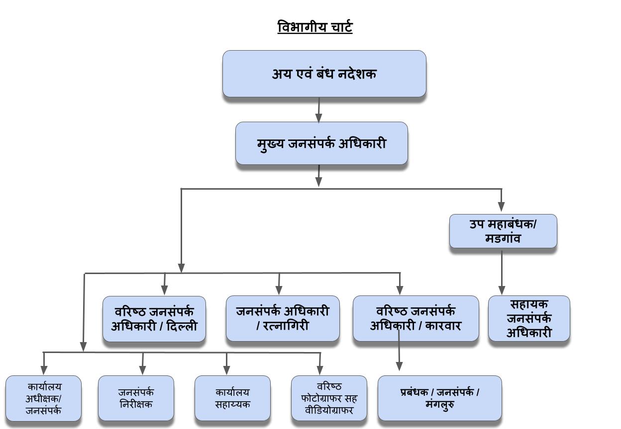 depart_chart